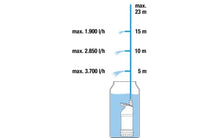 Gardena Pompa per Cisterna 4700/2 INOX Automatic: Pompa Sommersa a Pressione con Filtro Integrato, Portata 4700 L/H, Valvola di Regolazione per L’Impostazione Della Quantità D’Acqua (1766-20)