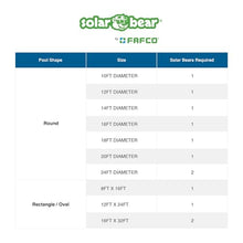 FAFCO - Solar Bear Universal DIY Solar Pool Heater with Starter Kit - High Efficiency Above Ground Swimming Pool Solar Heaters (3 ft x 9 in x 20 ft)