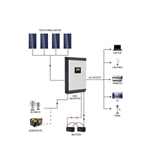 EKORAS Power Inverter Solar 5KW 5000W Hybrid Off Grid Solar Inverter PV1800 VPM 48V Built MPPT 80A Max 140A No Fan Design High Frequency (Color : 5KW with A, Size : 48V_220-240V)