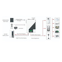SFBBHF Solar Charge Controller 4.2KW 6.2KW Solar Home Energy Storage Reverse Control(4.2KW)