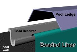 Quality Pool Products Above Ground Pool Liner Stoney Creek 3D