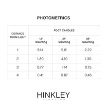 Hinkley Nuvi Small Deck Sconce 10-Pack - Vinyl Alloy, Composite Polycarbonate Lens, Integrated LED, Horizontal Illumination - Titanium Finish