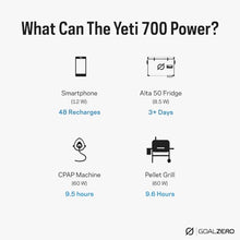 Goal Zero Yeti Portable Power Station, Yeti 700, 677 Watt Hour LiFePO4 Battery, Water Resistant & Dustproof Solar Generator for Outdoors, Camping, Tailgating, & Home, Clean Renewable Off-Grid Power