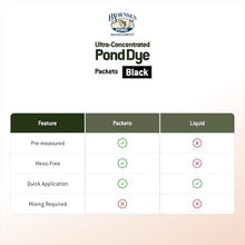 Bjornsen Ultra-Concentrated Black Pond Dye Packets, 20 Pouches, 80 Packets