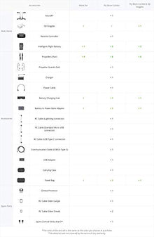 CAMRISE DJI Mavic Air Drone Quadcopter Starters Bundle Arctic White Renewed