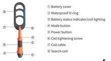 UYCVT Metal Detector, Waterproof Metal Detector Folding Version Pulse Coil Underwater Pulse Scan Pinpointer Detecting