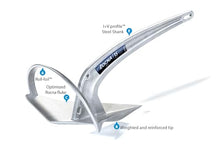 Rocna RM2009GS MKII Anchor Galvanized 9kg / 20lb