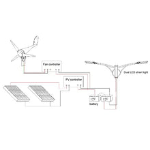YLHHWVY Windmill Generator Windmill Generator Aluminum Alloy Low Wind Speed Starting Blue Nylon Fiber 5 Blades 300W Solar & Wind Power Parts & (DC24V)(DC12V)