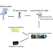 50W Vertical Spiral Wind Turbine Generator, 12V Brushless Permanent Magnet