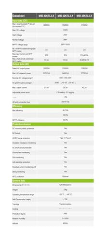 MID 20KTL3-X/22KTL3-X/25KTL3-X 3 Phase On Grid Solar Inverter, 20KW 22KW 25KW with 2 MPPT Trackers,1100V Max PV Input(MID 20KTL3-X)