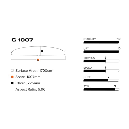 Slingshot Sports G 1007/710 Lower Package V1
