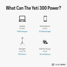 Goal Zero Yeti 300 Portable Power Station, 297Wh LiFePO4, Solar Ready