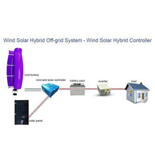 OLONETO 5KW Tulip Type Wind Turbine 12v 24v 48v Vertical Axis Wind Turbine Set Breeze Start Wind and Solar Complementary Power Generation System (Color : Purple, Size : 12V)