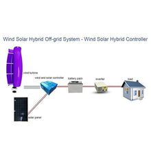 OLONETO 3KW Wind Turbine Generator Kit 12V 24V 48V Free Energy Windmill Vertical Axis Wind Turbine + 2 * 100W Photovoltaic Panels + 3000W Inverter Wind-Solar Hybrid Power Generation System(White,12V)