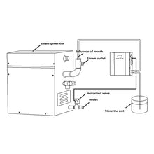 Sauna Steam Generator Commercial Self-Draining Steam Generator Shower System Steam Generator Shower Sauna Bath Home Steam Bath Spa Generator With Waterproof Control And Auto Drain Sauna Accessories