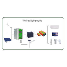 Lakenbroade 3000W Wind Solar Hybrid Charge Controller PWM 600W Wind + 400W Solar Boost Charge Technology Digital Intelligent Regulato 1500W Wind + 1500W Solar Wind Power Accessories,12V