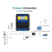 Dual Power Transfer Switch Solar Charge Controller