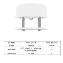 RS485 Ultrasonic Wind Speed and Direction sensor Outdoor 360-degree precision monitoring integrated Small Weather Station(Big,4-20mA)