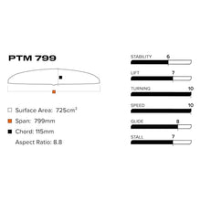 Slingshot Sports PTM 799 Front Foil Wing