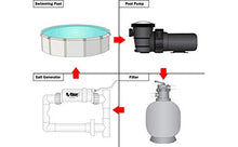 Rx Clear Hydrosalt Cell Electronic Salt Generator Chlorinator for Inground Swimming Pool | 40,000 Gallons | Hayward Aqua Rite Compatible