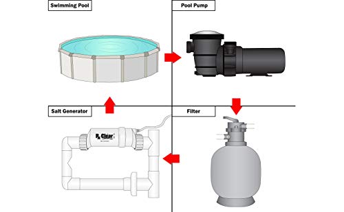Rx Clear Hydrosalt Cell Electronic Salt Generator Chlorinator for Inground Swimming Pool | 40,000 Gallons | Hayward Aqua Rite Compatible