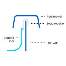 LINERWORLD.COM 24' Round Beaded Pool Liner 25 Gauge Tahoe Valley