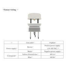 Mechanivis Ultrasonic Wind Speed Wind Direction Sensor Light Temperature Humidity Atmospheric Pressure CO2 Transmitter Weather Station(Style 4)