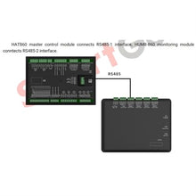 HMU8-860 Dual Power Remote Monitoring Controller
