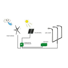 YLHHWVY Wind Turbines 3 Blades Wind Turbines Kit Generator Small Power Supply for Mobile Room Boats Cabin 200W Solar & Wind Power Parts & (24V)(48V)