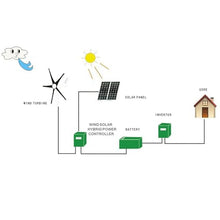 Professional Wind Turbines, 8 Blade Wind Turbines Small Windmill Generator 400W Industrial, Solar and Wind Power Parts and Accessories,24V