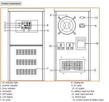 GOWE UPS hybrid controller inverter for off grid solar power system, 6000W 96V pure sine wave inverter with 60A PWM controller