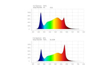 ThinkGrow Model-H Plus