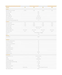 S5-GR1P9K/10K 9KW 10KW Single Phase On Grid Inverter, 3 MPPT AFCI Protection(S5-GR1P10K)