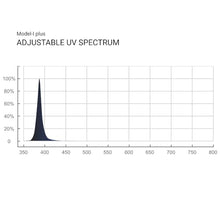 ThinkGrow Model I Plus LED Grow Light Full Spectrum Far Red UVA Supplemental Spectrum