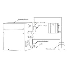 ZDGsrgWRG 12kW Digital Sauna Steam Shower Generator Machine Control