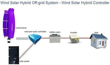 KZZAAO 5KW Vertical Axis Wind Turbine Kit