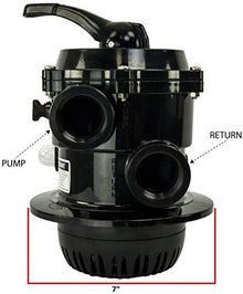 Rx Clear Patriot 24-Inch Sand Filter with 250 Lb Sand Capacity for Above Ground Swimming Pools | 2 HP Niagara Pool Pump Clear