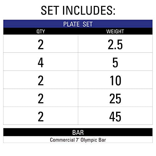 XMark Olympic Weight Set 185 lb TEXAS STAR Rubber-Coated Bar & Weight Set Black