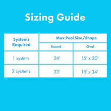 SunHeater Aboveground Pool Heating System, Includes Two 2’ x 20’ Panels (80 sq. ft.) – Solar Heater Made of Durable Polypropylene, Raises Temperature Up to 15°F – S421P, Black