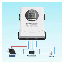 MPPT Solar Charge Controller 60A 120A Solar Panel Solar Charge Regulator 12V-96V Battery Max PV Input 230V(MPPT-120A)