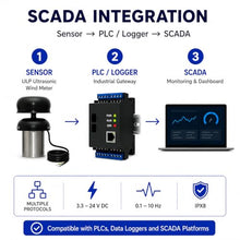 Calypso Instruments Ultrasonic Anemometer RS485 — Solar-Powered Wind Speed & Direction Sensor | Modbus RTU | Weather Station Integration | Zero Maintenance