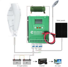 KZZAAO Wind Solar Hybrid Charge Controller 6000W IP67 Waterproof