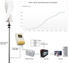 KZZAAO 10000W Wind Turbine Generator Kit