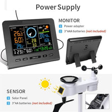 Home Weather Station with Temperature Humidity Wind Speed Rainfall