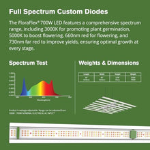 FloraFlex 700W LED Grow Light | 5 Year Warranty | Full Spectrum | 120V