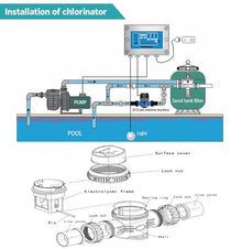 HNBYLMM Swimming Pool Chlorinator, Salt Water Pool Chlorinator System,2/4/6/8/10g/h Salt Chlorine Generator, with Self-Cleaning & APP Control, 25-100% Output Adjustable, for Pools Up to 10-50m³,6g/h
