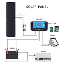 MDYHY 50/100w Solar Battery Charger(40a/60a Controller), 2-in-1 Cable Solar Panel Kit, High Efficiency Solar Panel Kit, for Garage, Rv, Roof, Yacht, Boat,C