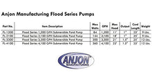 Anjon Manufacturing FL-4100 Flood 4100 GPH Pump