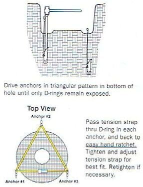 Rittenhouse Duckbill Root Ball Anchor Kit Large - 88 (Pack of 5)