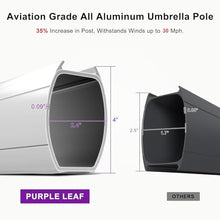 PURPLE LEAF Cantilever Patio Umbrellas 12' x 12' Large Double Top Navy Blue